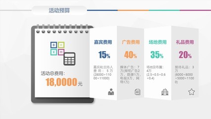 商业活动方案策划书PPT模板下载
